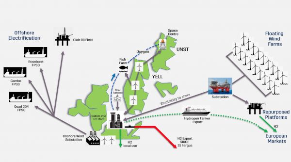 low-carbon-future-needs-collaboration-and-pilot-projects,-study-finds-–-shetland-news