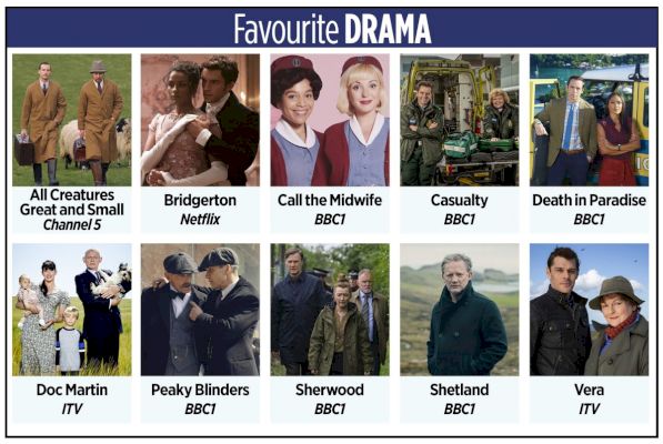 vote-for-your-favourite-drama-in-the-tv-times-awards-2022-–-what-to-watch
